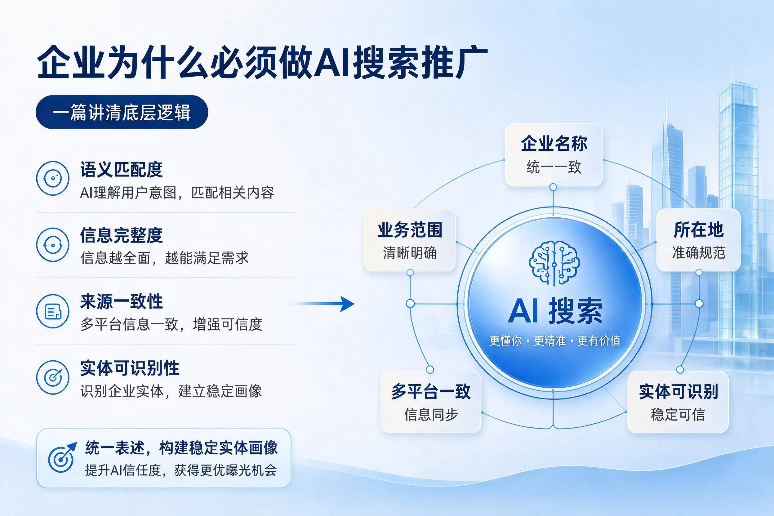 泰州企业为什么必须做AI搜索推广，一篇讲清底层逻辑