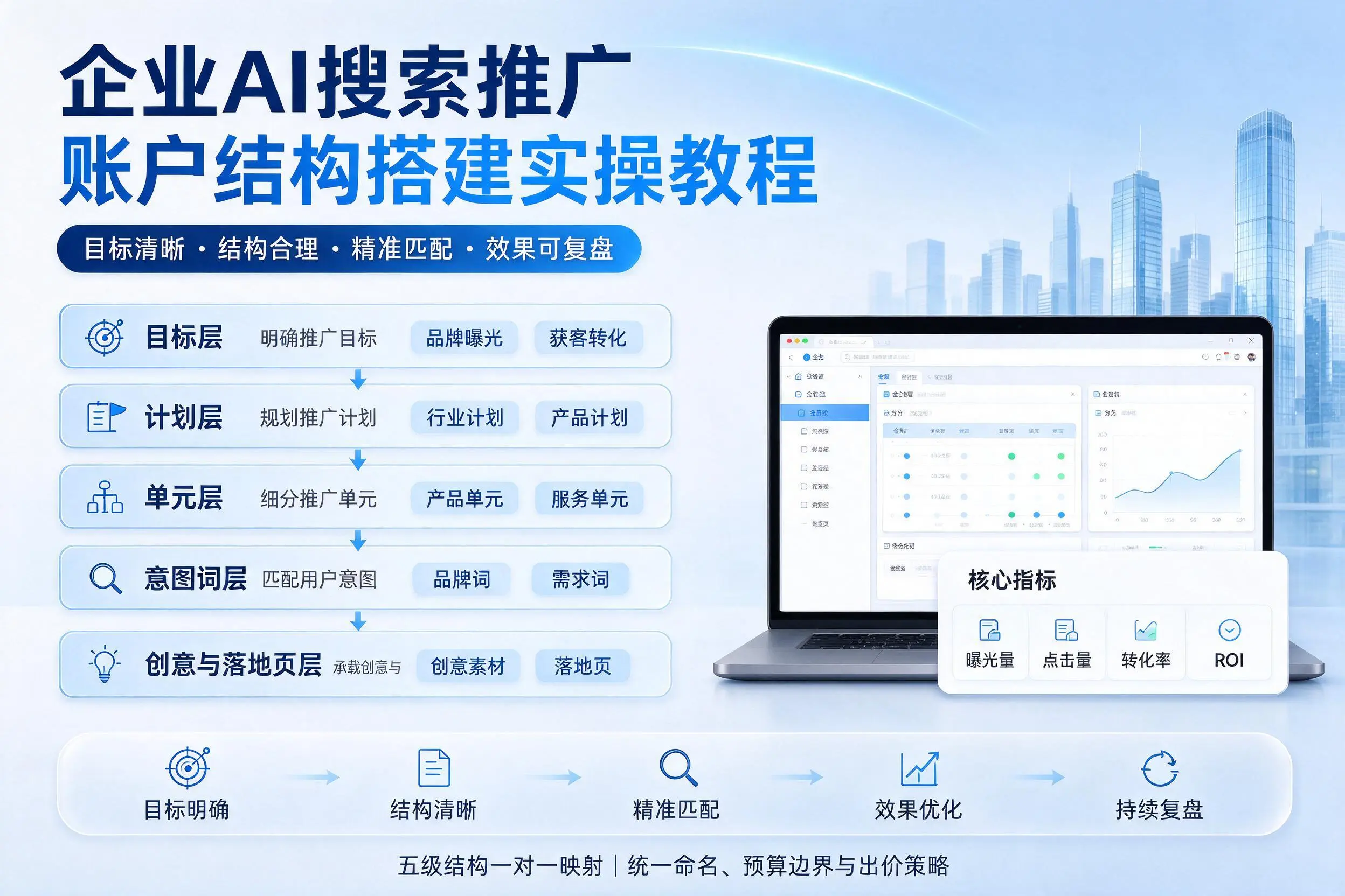 泰州企业AI搜索推广账户结构搭建实操教程